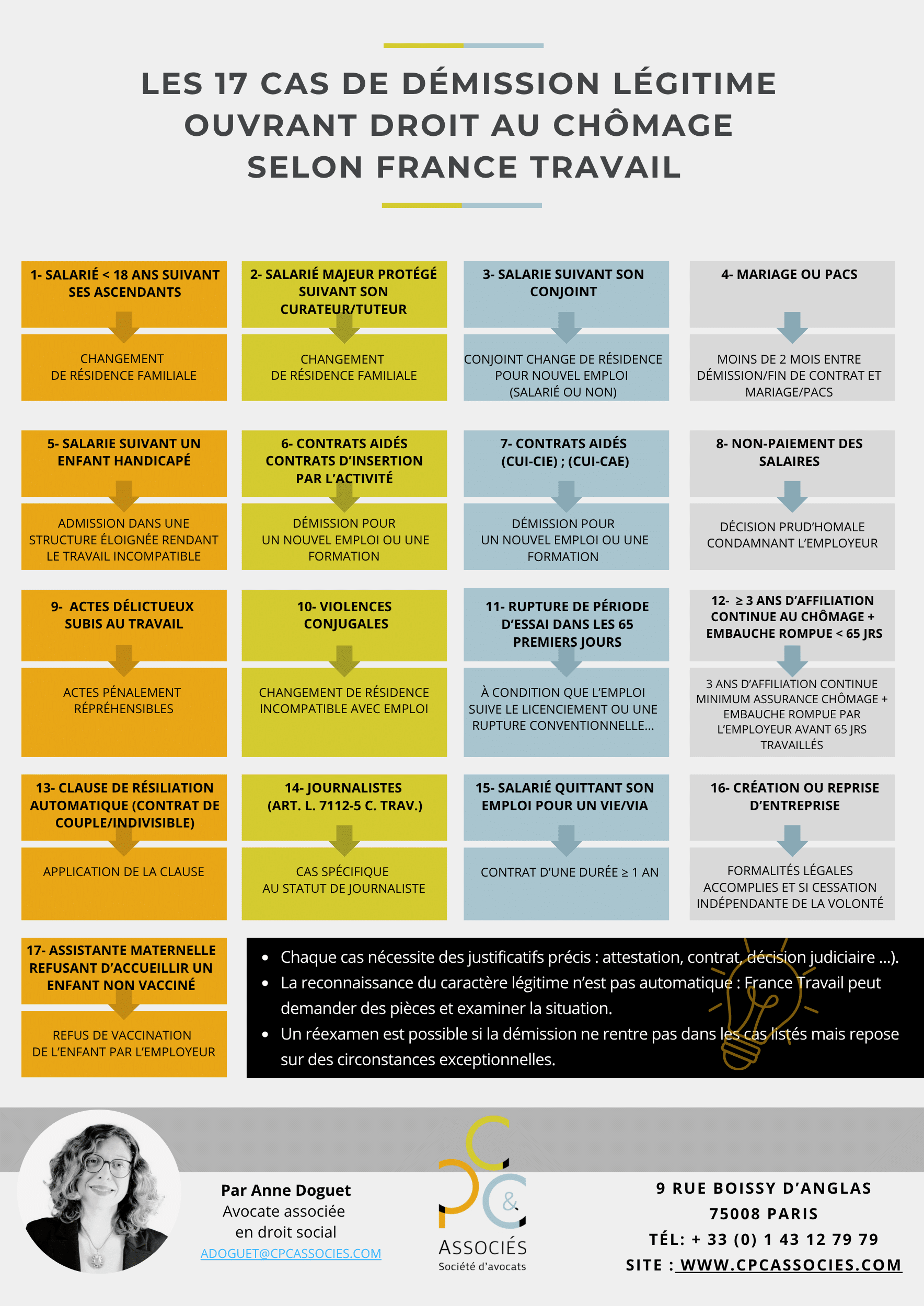17 cas de démission légitime